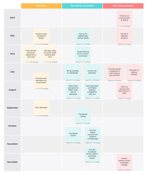 campus recruiting strategy template.